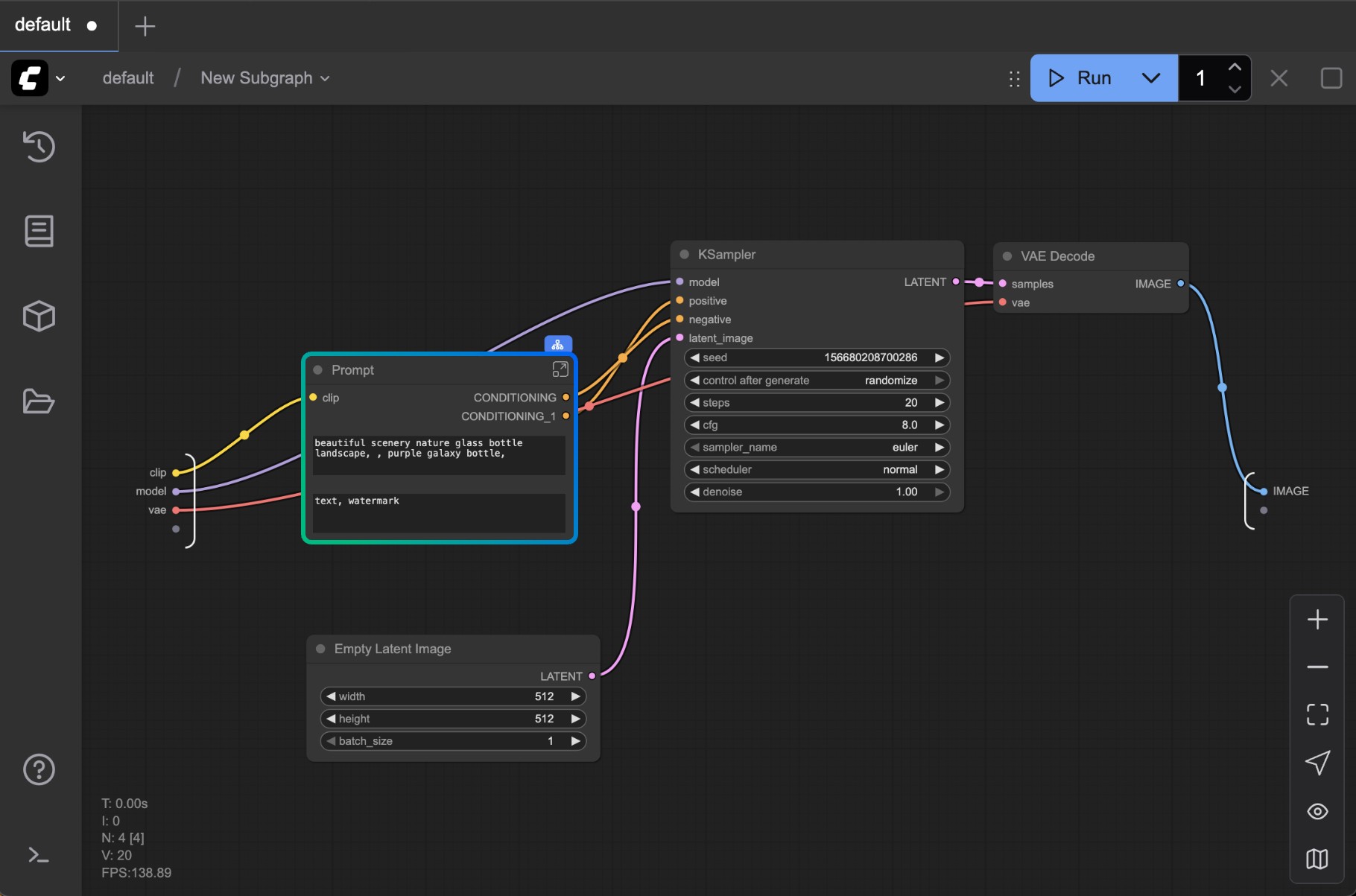 Nested subgraph