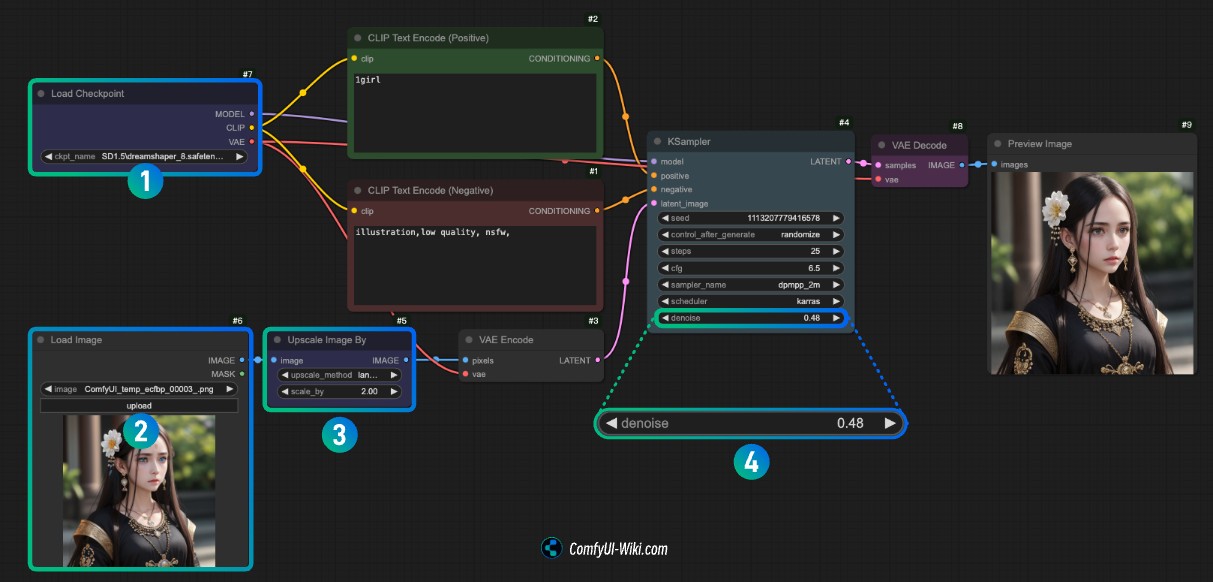 ComfyUI Sampling Upscale Workflow