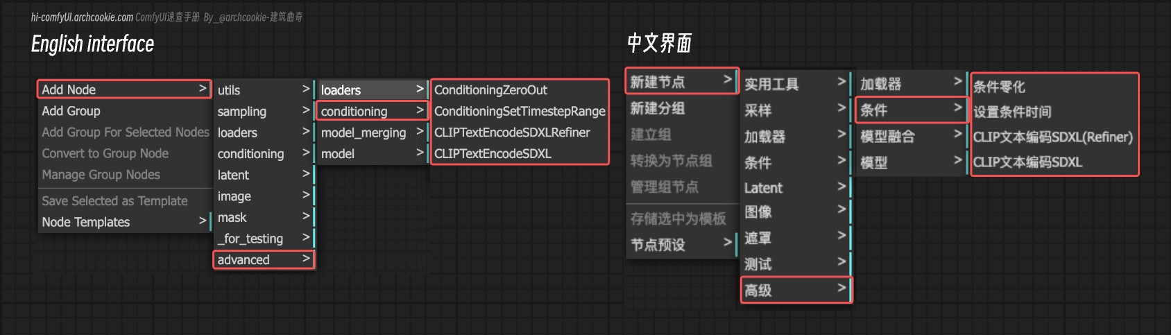ComfyUI Nodes - Advanced Conditioning