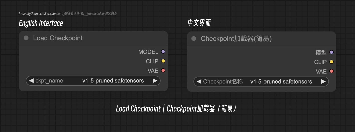 comfyUI节点-Load Checkpoint|Checkpoint加载器(简易