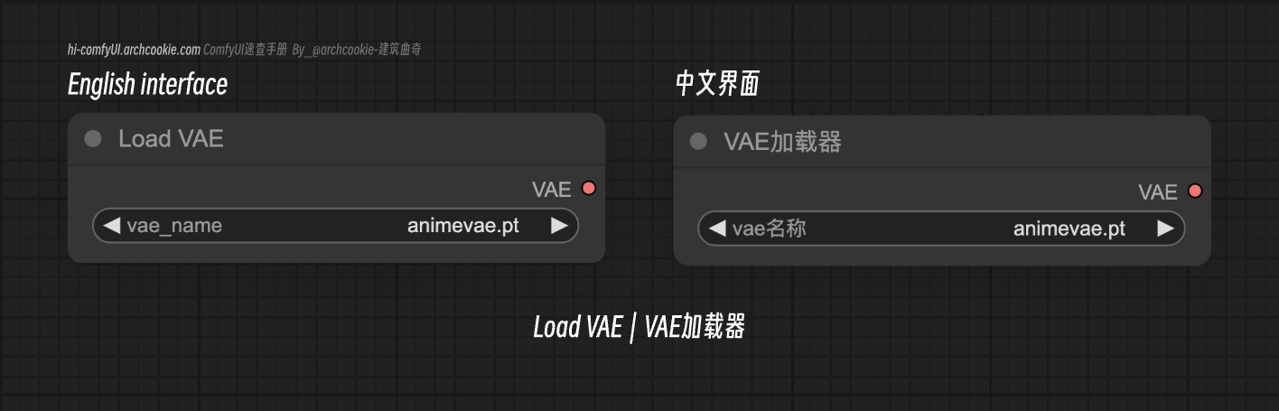 comfyUI节点-Load VAE|VAE加载器