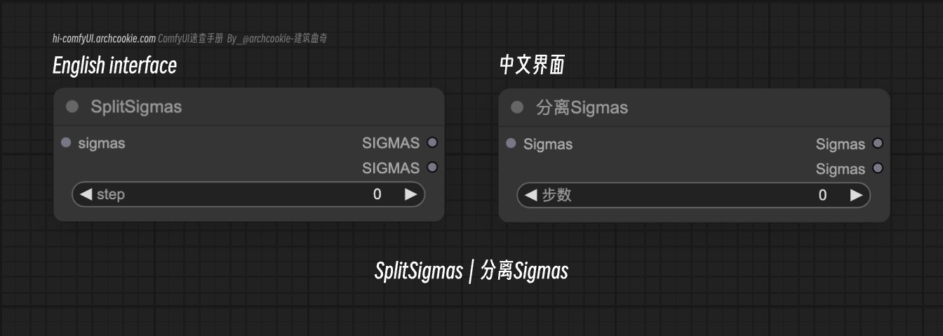 comfyUI节点-SplitSigmas|分离Sigmas